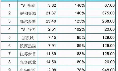 股票app排行榜前十名(热门股票排行榜前十名)_https://www.haiwangdasha.com_中金所_第1张