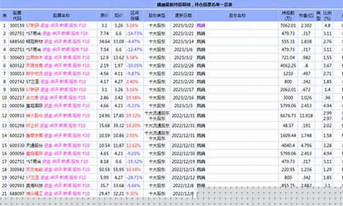 仓位在线牛散最新持股查询(主力仓位查询)_https://www.haiwangdasha.com_上期能源_第1张