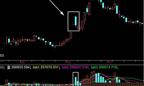 牛股启动前的巨阴洗盘(妖股启动前凶狠洗盘图解)_https://www.haiwangdasha.com_上期所_第1张