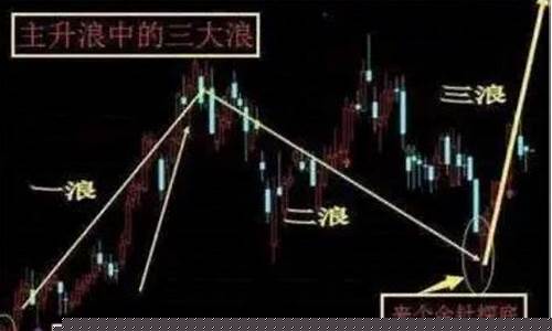 主升浪启动前凶狠洗盘(主升浪牛股起爆前恐怖洗盘)_https://www.haiwangdasha.com_上期能源_第1张