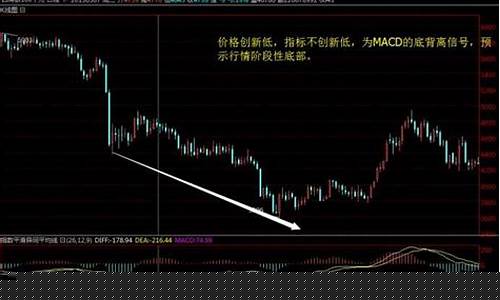 外汇macd指标怎么看(macd指标怎么看 macd指标详解)_https://www.haiwangdasha.com_郑商所_第1张