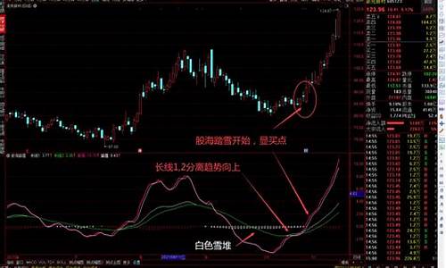 股票网(股票网格交易法详解)_https://www.haiwangdasha.com_创业板_第1张