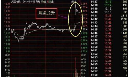 尾盘买次日必涨选股公式(尾盘买次日必涨选股公式源码)_https://www.haiwangdasha.com_广期所_第1张