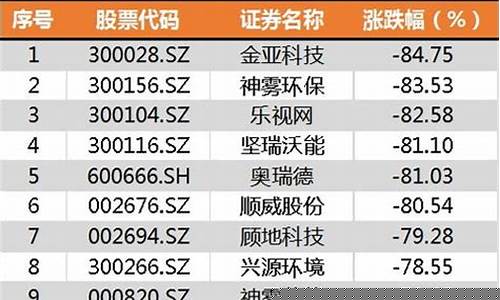 一万炒股一年(一万炒股一年能挣多少)_https://www.haiwangdasha.com_郑商所_第1张