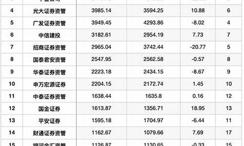 券商基金排行前十名基金(券商基金排行前十名)_https://www.haiwangdasha.com_大商所_第1张