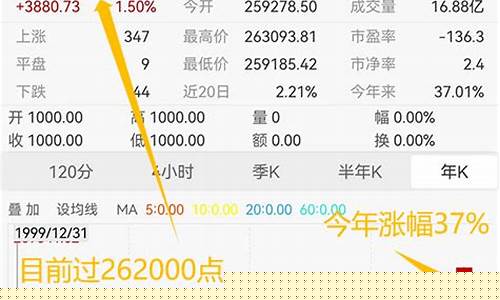 最新股票推荐(未来能涨100倍的医药股)_https://www.haiwangdasha.com_郑商所_第1张