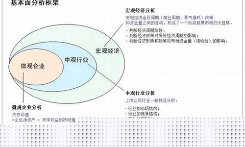 个股基本面分析方法是什么(个股基本面分析方法是什么意思)_https://www.haiwangdasha.com_郑商所_第1张