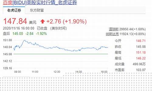 百度股票诊断(查一下百度股票)_https://www.haiwangdasha.com_上期所_第1张