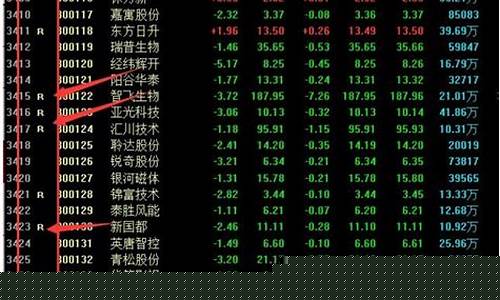 股票r是什么意思(退市股票r是什么意思)_https://www.haiwangdasha.com_上期所_第1张