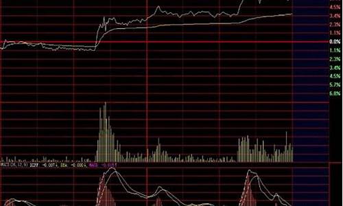 股票如何进行量价分析(股票量价分析的几种情况)_https://www.haiwangdasha.com_广期所_第1张