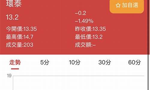 免费股票咨询平台哪个好(免费股票在线咨询)_https://www.haiwangdasha.com_科创板_第1张