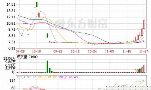 万德股份股票(万德股份股票成长性分析)_https://www.haiwangdasha.com_中金所_第1张