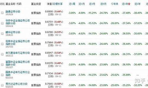 券商指数基金哪个最好(银行指数基金哪个最好)_https://www.haiwangdasha.com_北交所_第1张