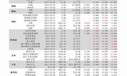 什么是大中小盘股(大中小盘股的定义)_https://www.haiwangdasha.com_大商所_第1张