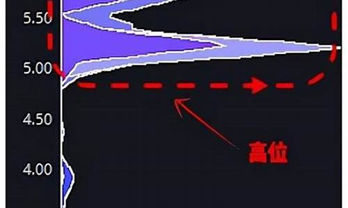 5周期筹码多少最好(筹码分布中5周期前成本是什么意思)_https://www.haiwangdasha.com_郑商所_第1张