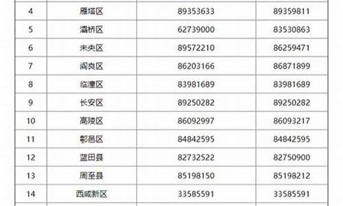 股票咨询电话是多少(查询股票热线电话)_https://www.haiwangdasha.com_创业板_第1张
