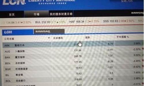 gta5买股票买哪个(gta5股票应该买哪个)_https://www.haiwangdasha.com_大商所_第1张