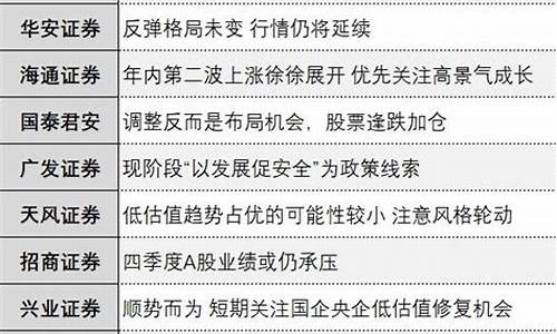 券商股etf有哪些(券商股etf有哪些龙头股)_https://www.haiwangdasha.com_深交所_第1张
