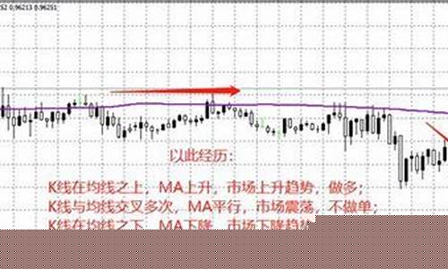 144均线和169均线结合(144均线的神奇用法)_https://www.haiwangdasha.com_科创板_第1张