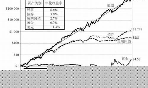 指数投资(指数投资的优势)_https://www.haiwangdasha.com_上交所_第1张