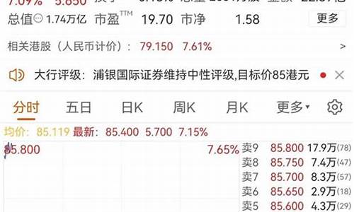 中国股票开盘和收盘时间(中国股票开盘和收盘时间表)_https://www.haiwangdasha.com_北交所_第1张