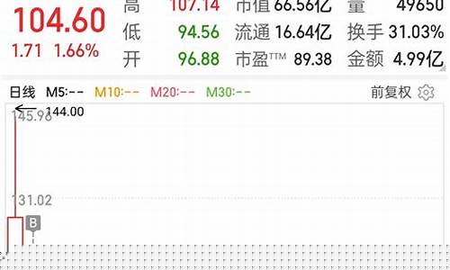 快可电子股吧(快克股吧)_https://www.haiwangdasha.com_深交所_第1张