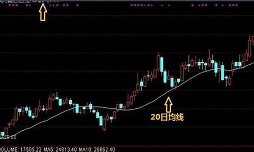二十日均线是哪条(五日均线是什么意思)_https://www.haiwangdasha.com_广期所_第1张