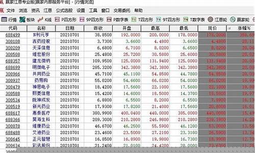 股票复盘怎么复盘(股票复盘四个步骤)_https://www.haiwangdasha.com_郑商所_第1张