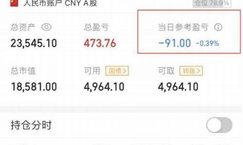 股票参考总盈亏是什么意思(股票中的参考盈亏是扣了手续费的吗)_https://www.haiwangdasha.com_大商所_第1张