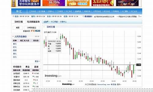 股票交易实时行情(股票交易行情走势图)_https://www.haiwangdasha.com_北交所_第1张