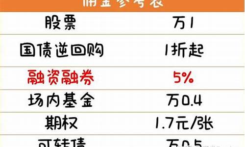 个人融资融券开户条件(个人开通融资融券的坏处)_https://www.haiwangdasha.com_深交所_第1张