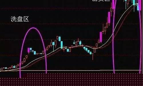 洗盘和出货的区别图解(洗盘和出货的区别图解视频)_https://www.haiwangdasha.com_广期所_第1张
