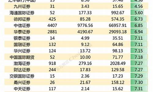 券商 指数(证券指数是多少)_https://www.haiwangdasha.com_深交所_第1张
