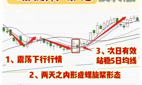 对倒洗盘的明显特征是(对倒洗盘的明显特征是什么意思)_https://www.haiwangdasha.com_深交所_第1张