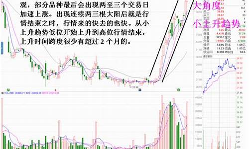 45度角上升趋势最强(如何选择45度角上升的股票)_https://www.haiwangdasha.com_深交所_第1张