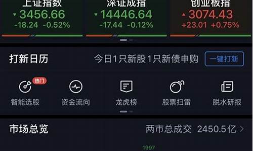 a股看盘软件(股票看盘软件下载)_https://www.haiwangdasha.com_上期所_第1张
