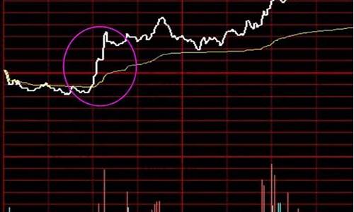 股票几个点是什么意思 怎么计算(股票几个点是多少)_https://www.haiwangdasha.com_大商所_第1张