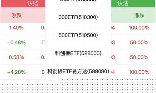怎么做期权交易(怎样做期权)_https://www.haiwangdasha.com_深交所_第1张