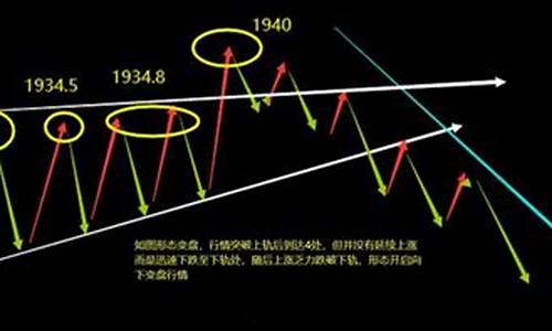缩量下跌是诱多还是诱空(缩量下跌会怎样)_https://www.haiwangdasha.com_上交所_第1张