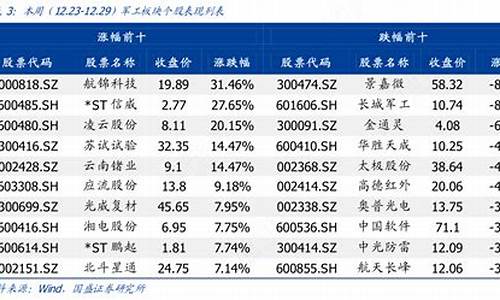 个股查洵(个股信息查询)_https://www.haiwangdasha.com_创业板_第1张