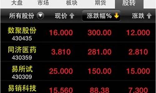 中信建投通用版最新(中信建投通用版最新消息)_https://www.haiwangdasha.com_上期所_第1张