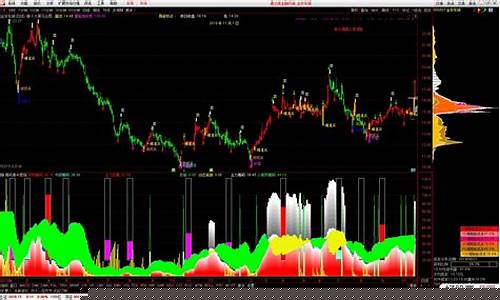 筹码集中度选股公式源代码(筹码集中度选股指标讲座)_https://www.haiwangdasha.com_深交所_第1张