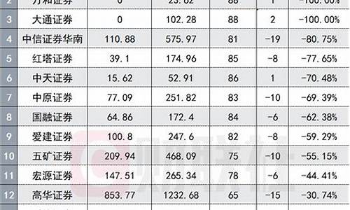 证券开户佣金最低排名(最可靠)_https://www.haiwangdasha.com_大商所_第1张