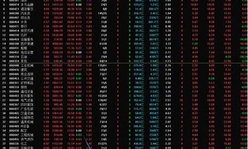 各行业板块指数怎么查(行业板块怎么分析)_https://www.haiwangdasha.com_上期所_第1张