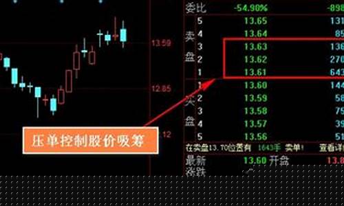 主力大单卖出什么意思(主力会大单卖小单买吗)_https://www.haiwangdasha.com_上期所_第1张