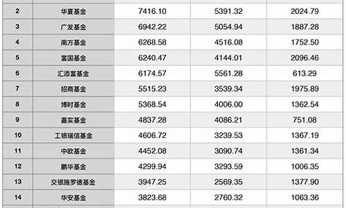 券商类基金排名类(券商基金排名前几名)_https://www.haiwangdasha.com_上期能源_第1张