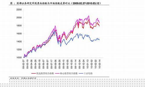 新能源股票未来发展趋势(买什么股票最安全挣钱)_https://www.haiwangdasha.com_创业板_第1张