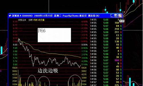 主力对倒洗盘分时图(主力对倒盘口)_https://www.haiwangdasha.com_上交所_第1张