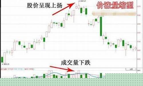 成交量经典口诀(成交量口诀背熟了)_https://www.haiwangdasha.com_上期所_第1张