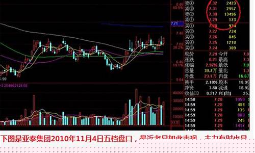 大单压盘第二天的走势(大单压盘后市如何)_https://www.haiwangdasha.com_北交所_第1张